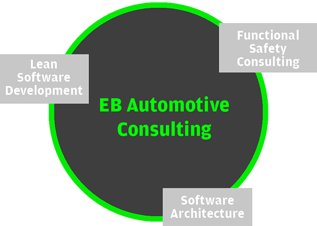 EB Automotive Consulting