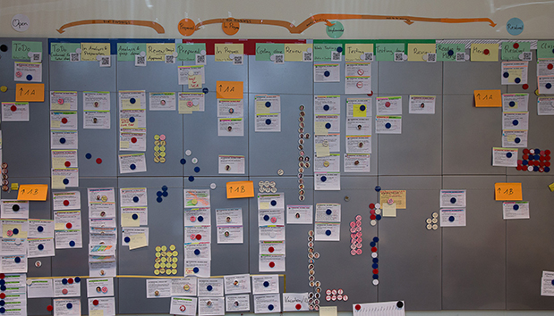 Post-It Notes: Beyond The Task Board - Eylean Blog