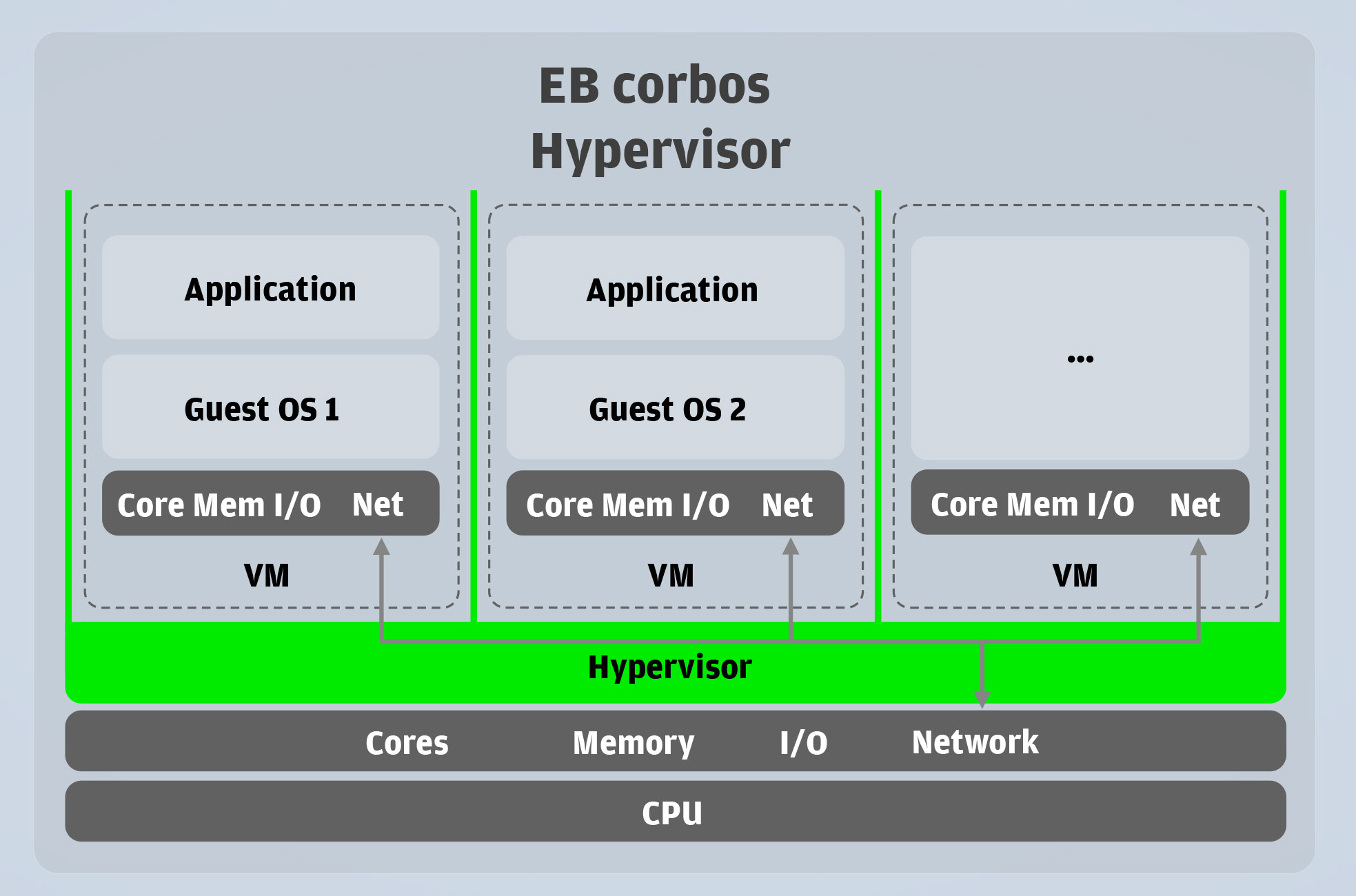 hypervisor linux cpuinfo