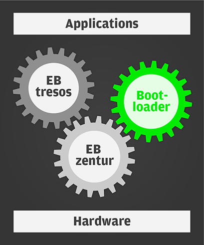 Int_Diagr_security_bootloader_409