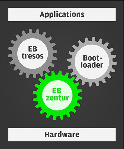 Int_Diagr_security_Hardware-specific_409