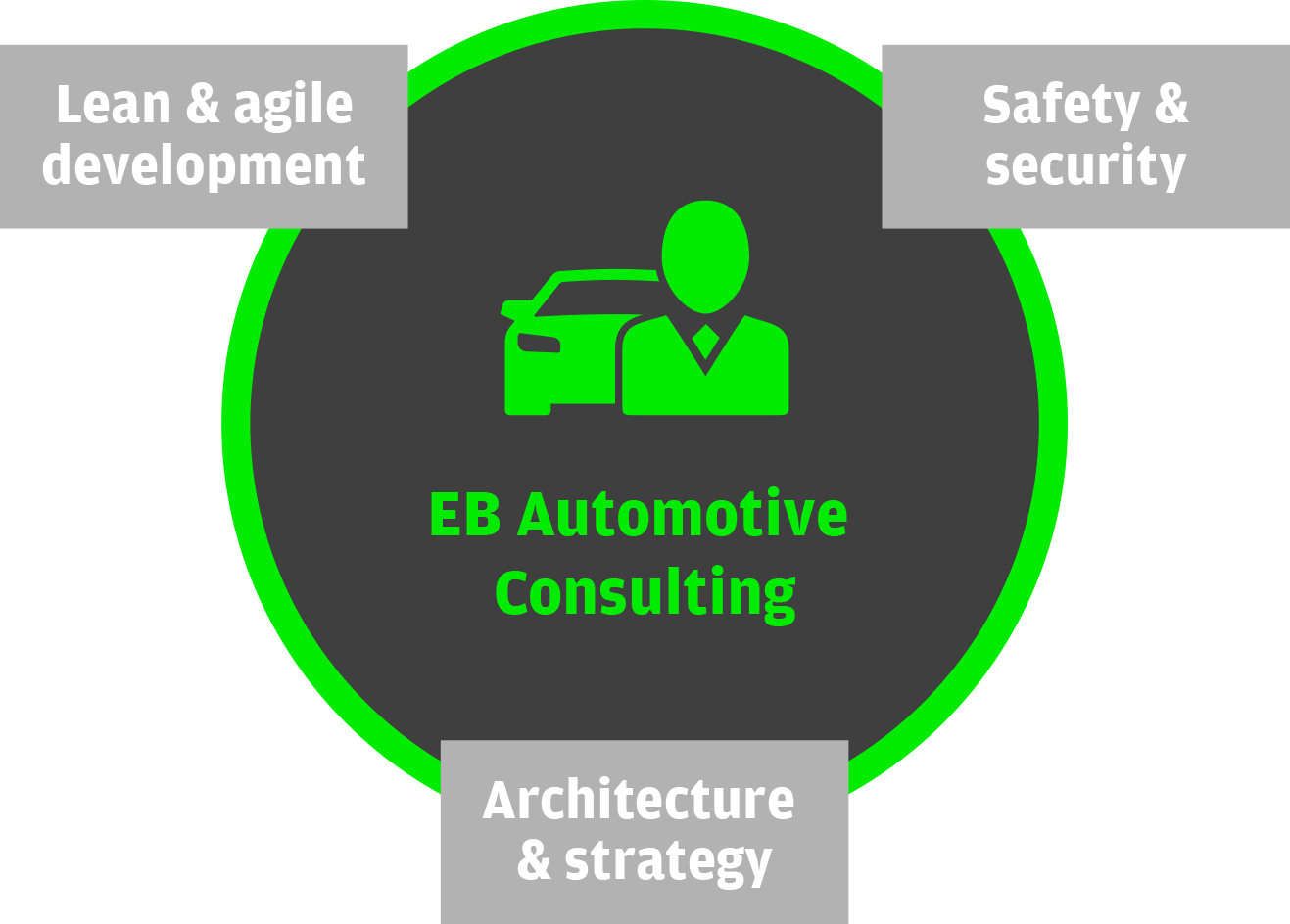 EB Automotive Consulting