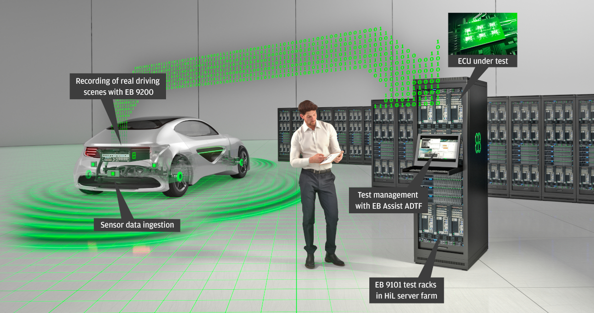 Hardwareintheloop simulation for ECU testing Elektrobit