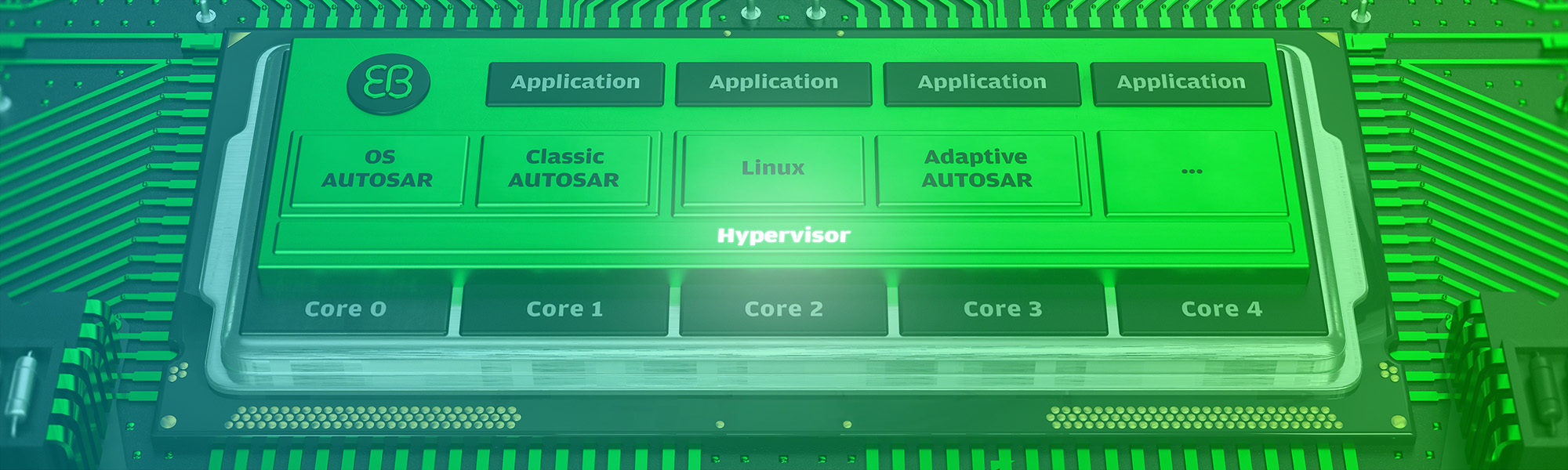 adaptive autosar hypervisor