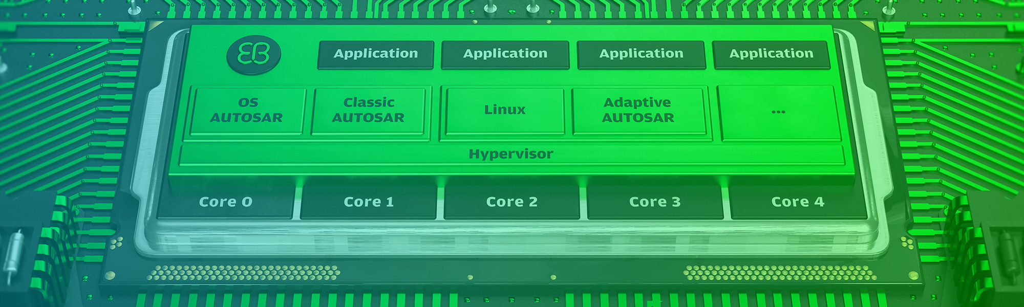 Adaptive AUTOSAR tooling