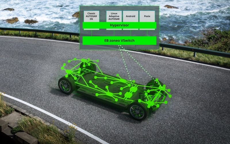 In-vehicle network solution: EB zoneo VSwitch