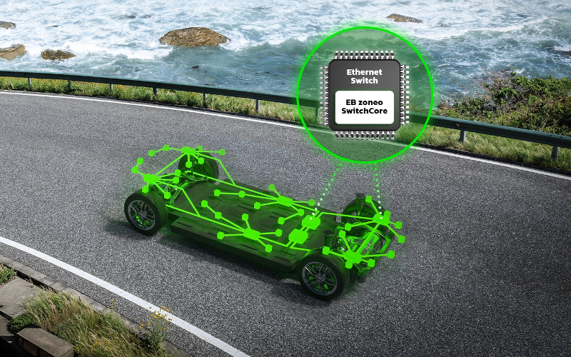 In-vehicle network solution: EB zoneo SwitchCore
