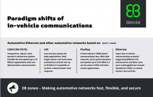 Paradigm_shifts_of_in-vehicle_communications-EB_zoneo_infographic