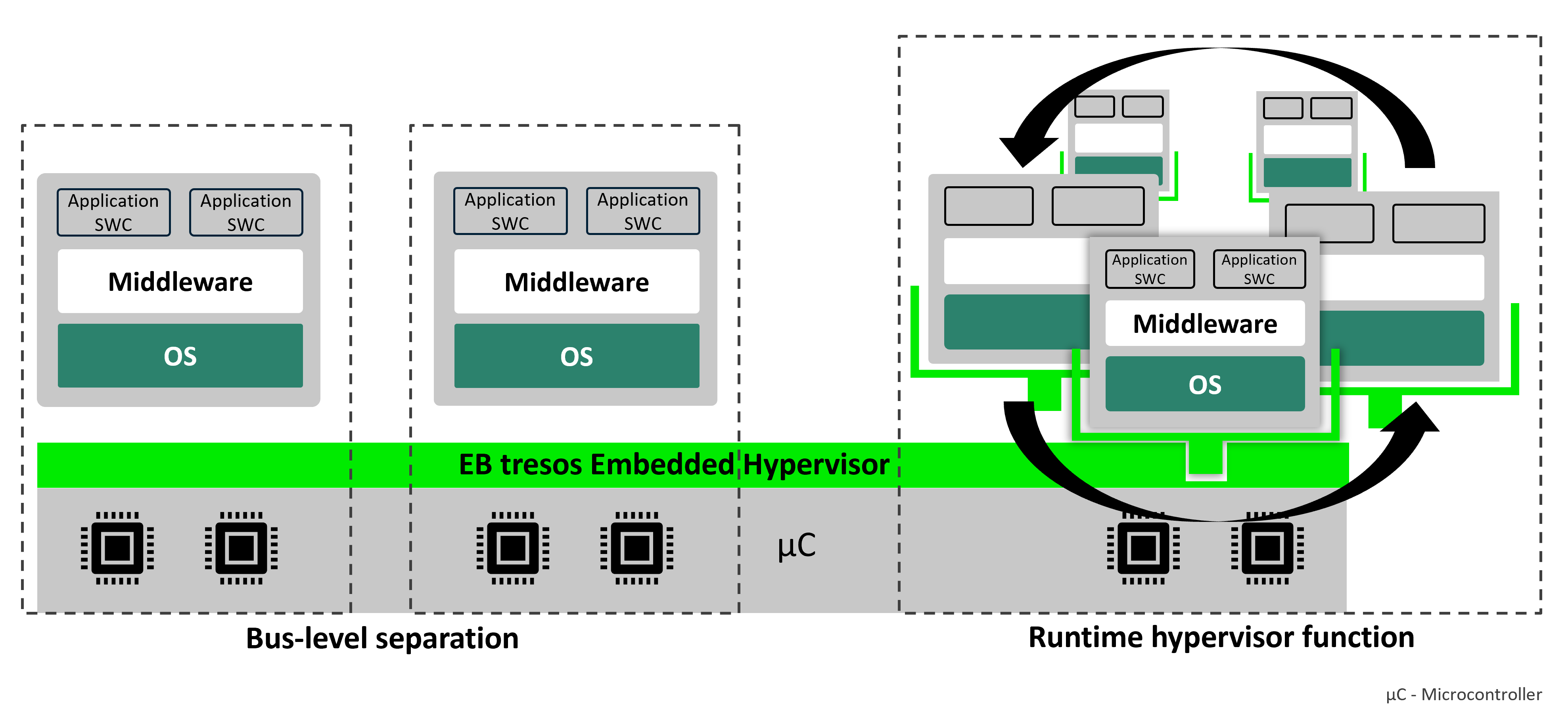 Embedded Hypervisorソリューション