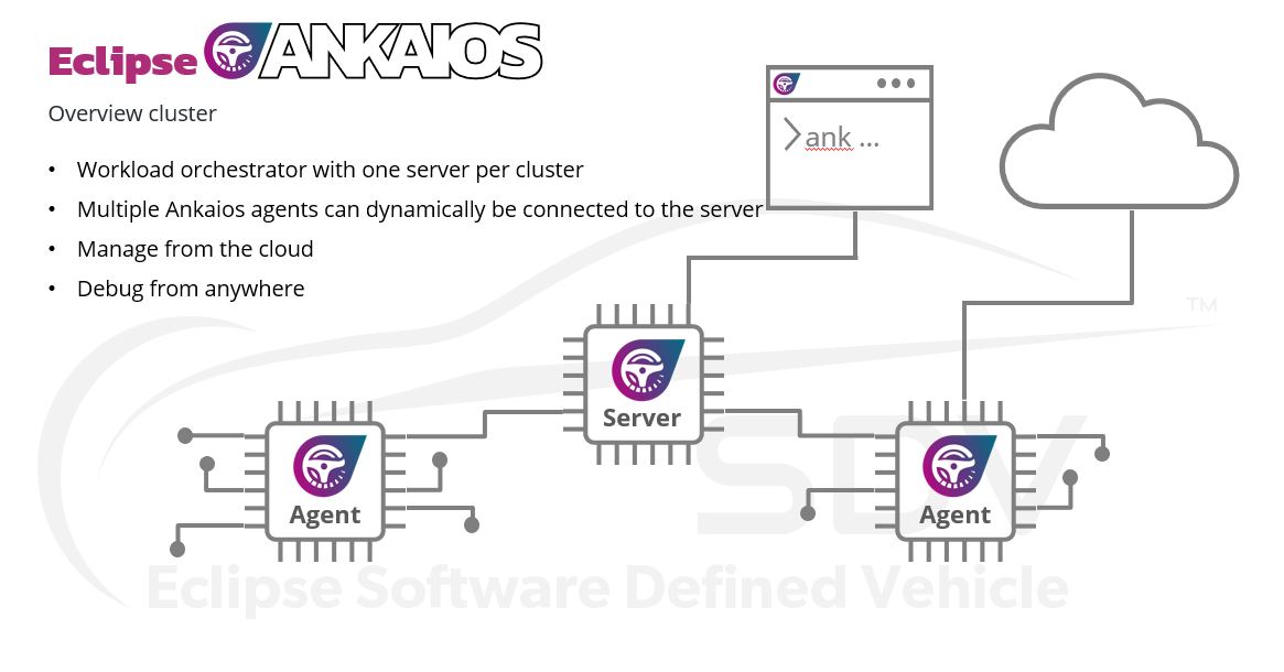 Eclipse Ankaios – lightweight and powerful solution