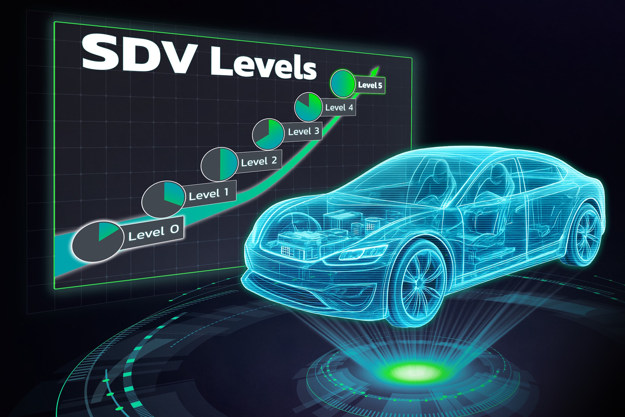 Software-defined vehicle (SDV)