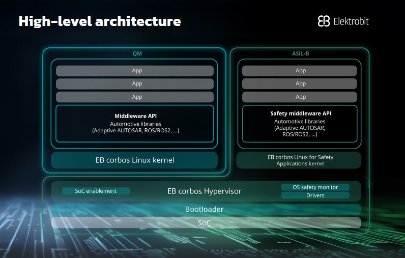 LiSA High Level Architecture