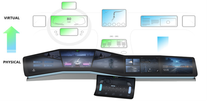 Software-defined vehicles (SDV) enable the shift-left in the v model through virtual development in the cloud or on the edge, agnostic of physical hardware. This spans all relevant software layers from virtual, embedded control units (vECU) to in-vehicle infotainment (IVI) systems.