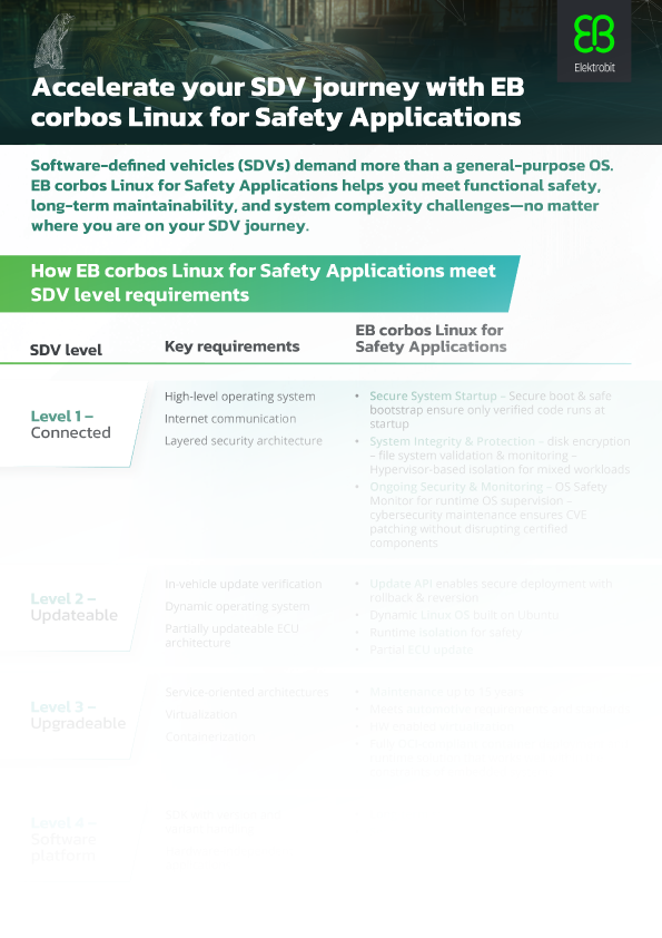 How EB corbos Linux for Safety Applications meet SDV level requirements