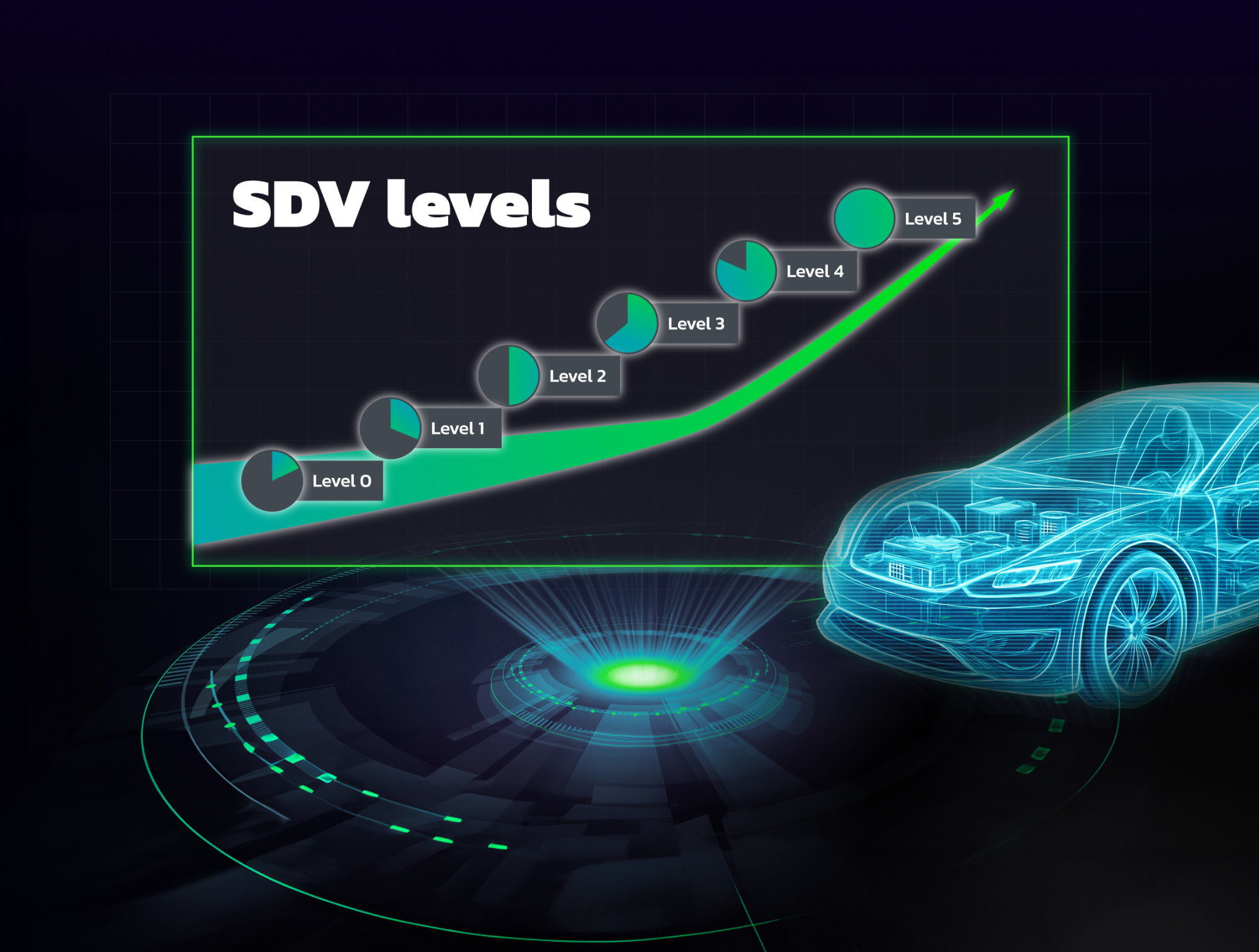 Software-defined vehicle (SDV)